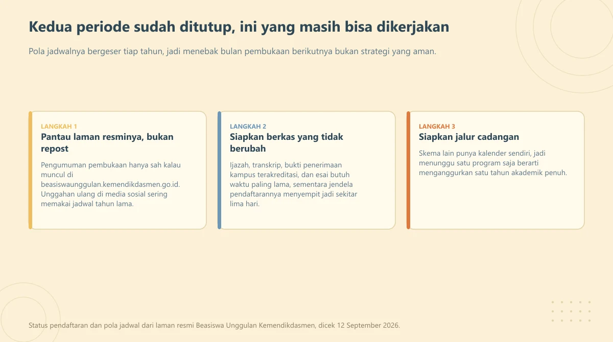 Tiga kartu langkah yang bisa dikerjakan setelah kedua periode Beasiswa Unggulan ditutup
